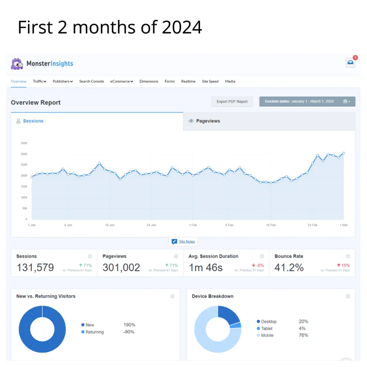 First 2 months of 2024